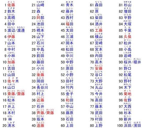 日文名男|【日文名字翻譯】找日文名字必看，2022百大熱門男。